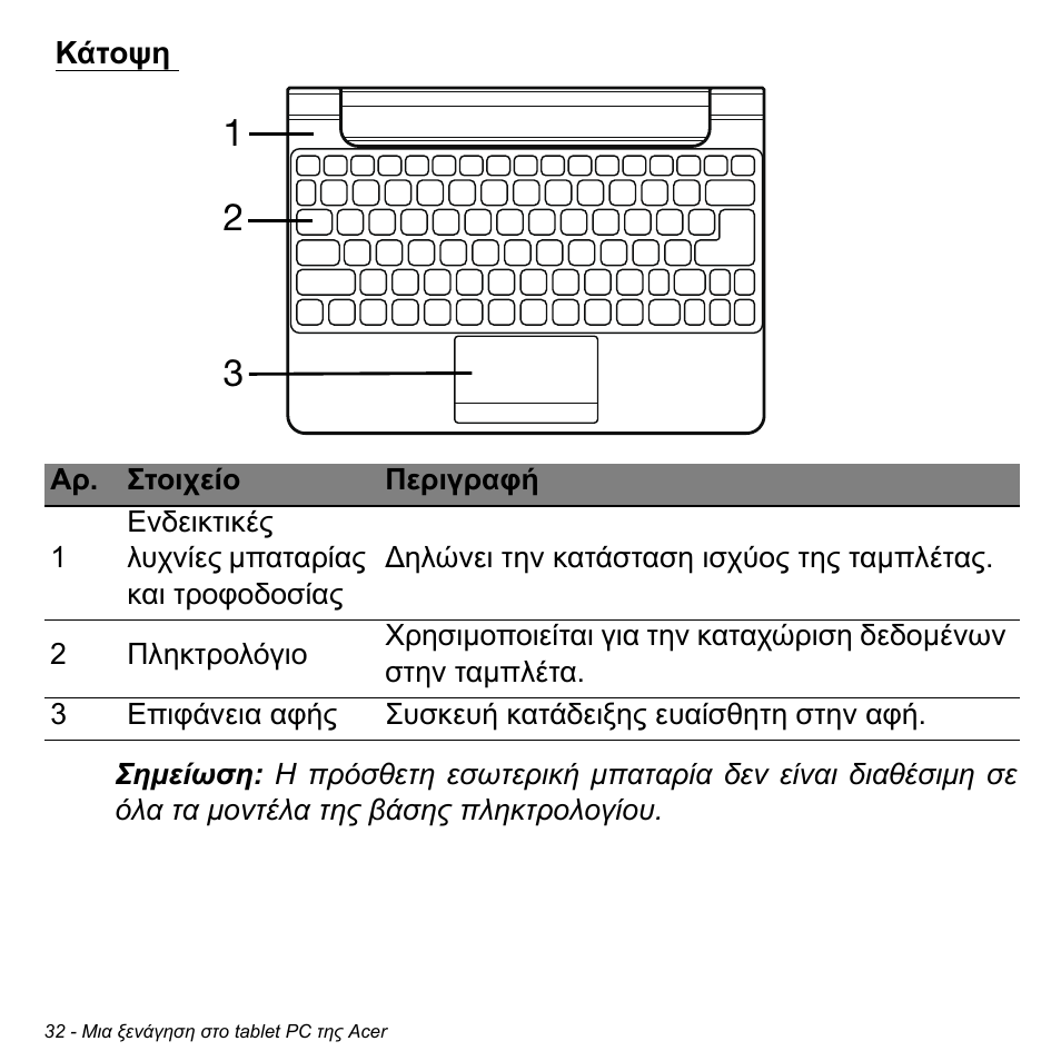 Κάτοψη | Acer W511P User Manual | Page 2248 / 2860