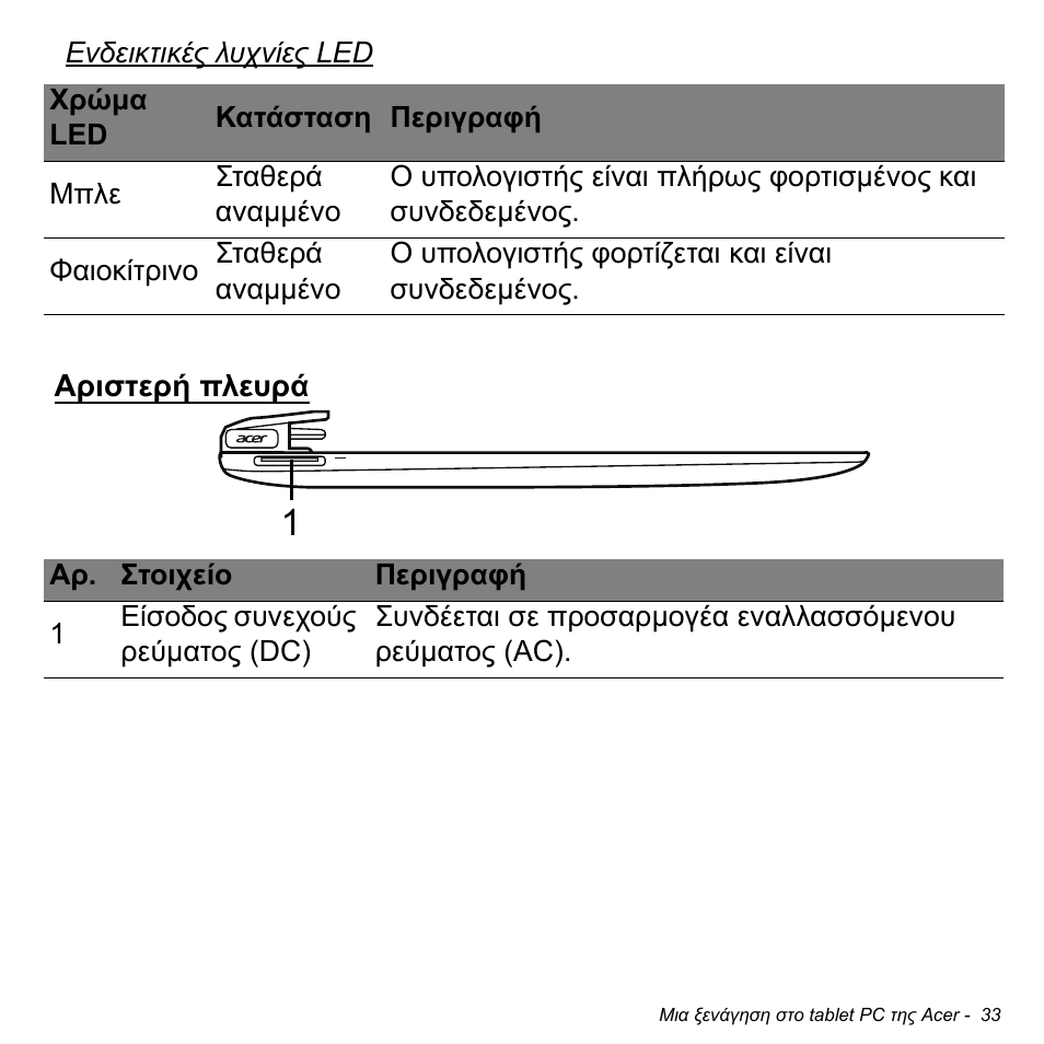 Αριστερή πλευρά | Acer W511P User Manual | Page 2249 / 2860