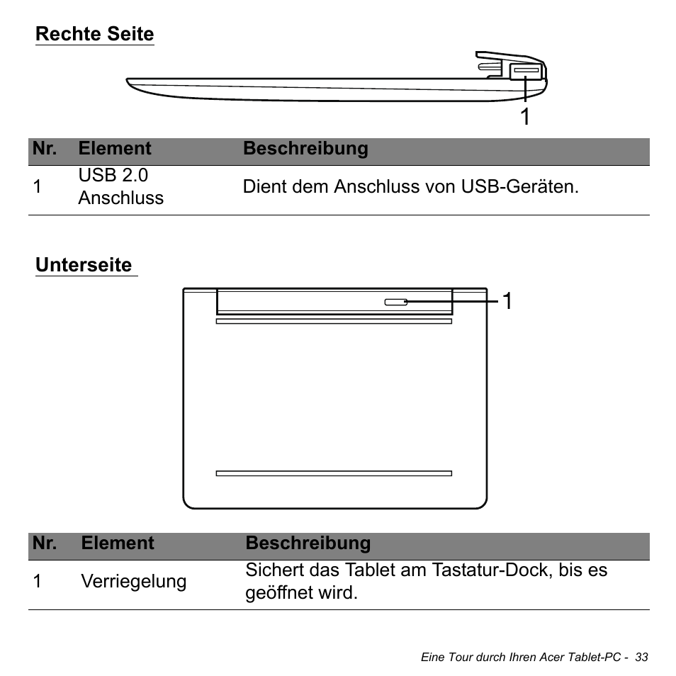 Rechte seite, Unterseite, Rechte seite unterseite | Acer W511P User Manual | Page 225 / 2860