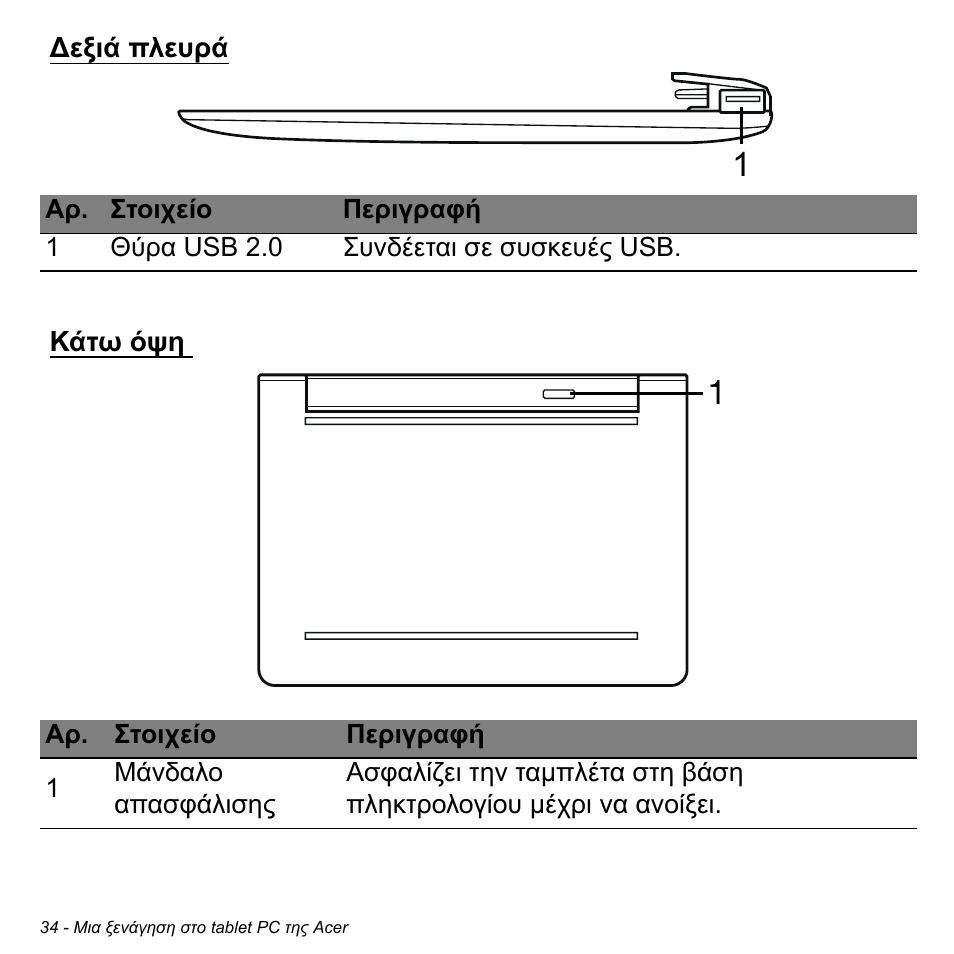 Δεξιά πλευρά, Κάτω όψη, Εξιά πλευρά κάτω όψη | Acer W511P User Manual | Page 2250 / 2860