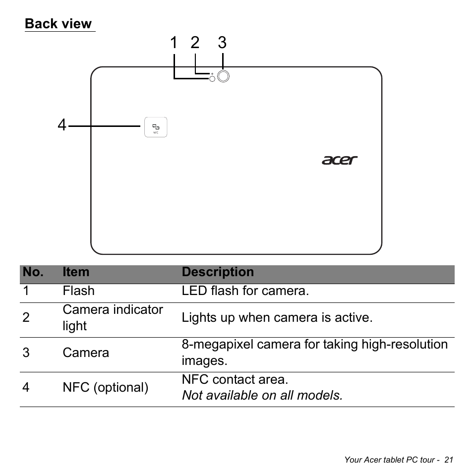 Back view | Acer W511P User Manual | Page 23 / 2860