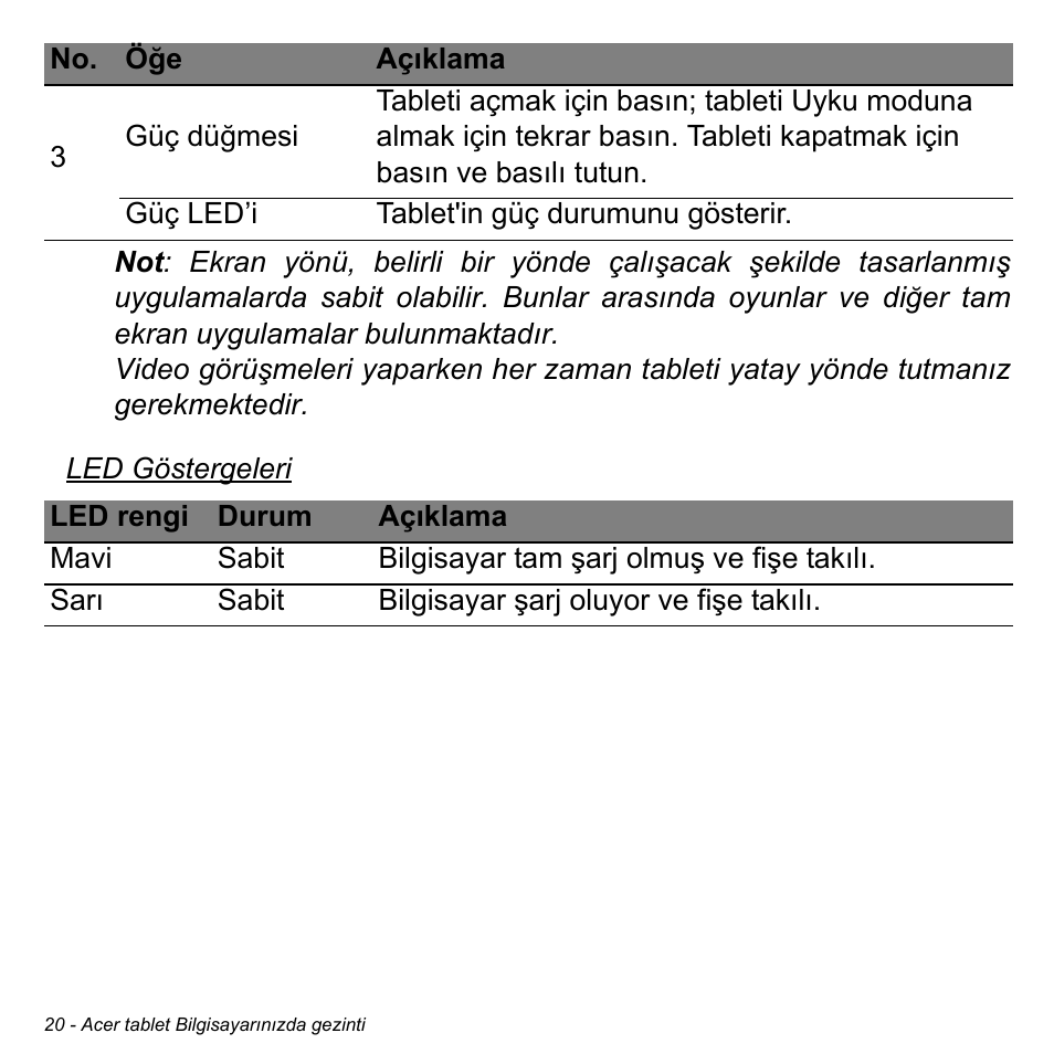 Acer W511P User Manual | Page 2342 / 2860