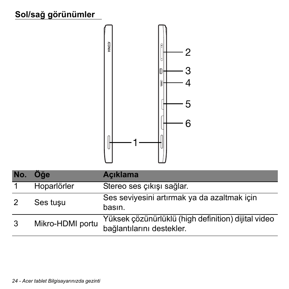 Sol/sağ görünümler | Acer W511P User Manual | Page 2346 / 2860