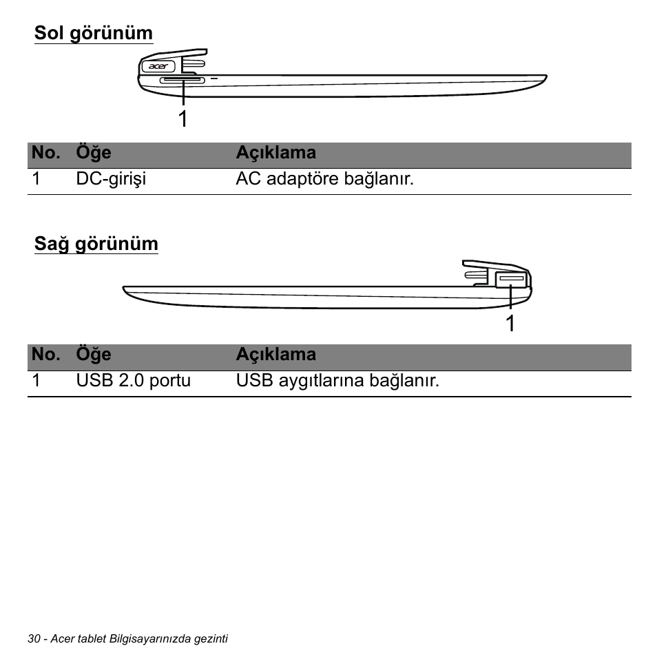 Sol görünüm, Sağ görünüm, Sol görünüm sağ görünüm | Acer W511P User Manual | Page 2352 / 2860
