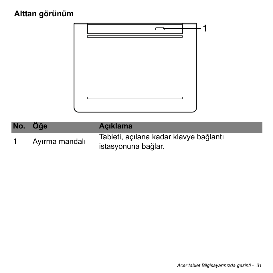 Alttan görünüm | Acer W511P User Manual | Page 2353 / 2860