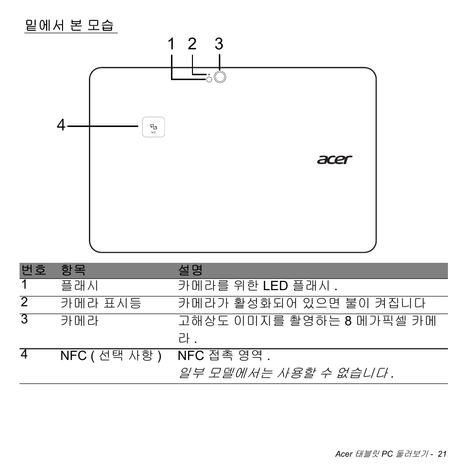 밑에서 본 모습, 본 모습 | Acer W511P User Manual | Page 2437 / 2860