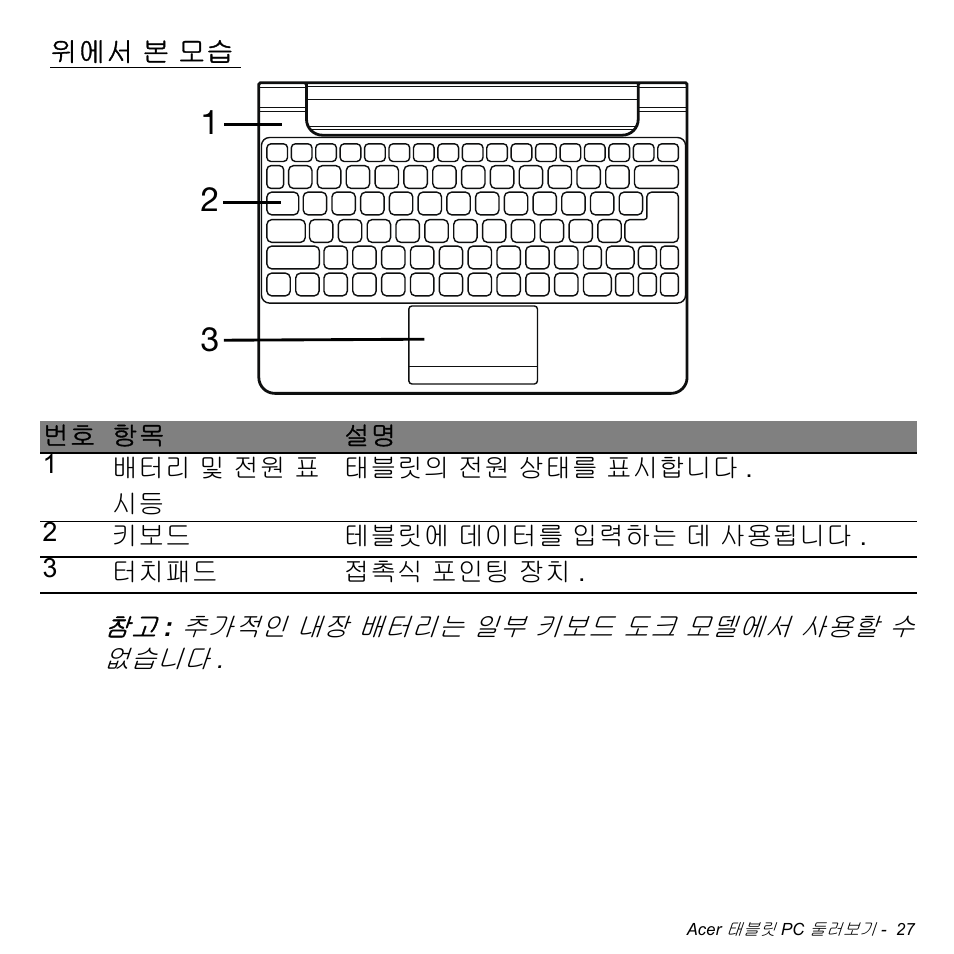 위에서 본 모습, 본 모습 | Acer W511P User Manual | Page 2443 / 2860