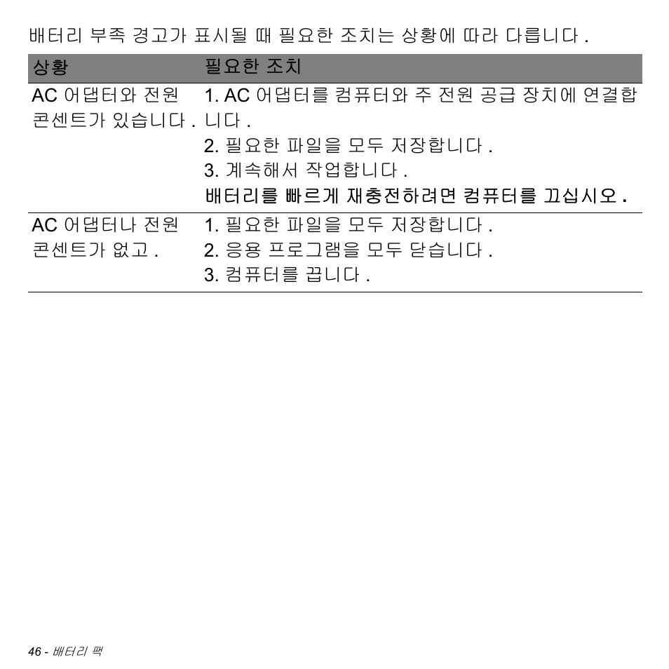 Acer W511P User Manual | Page 2462 / 2860