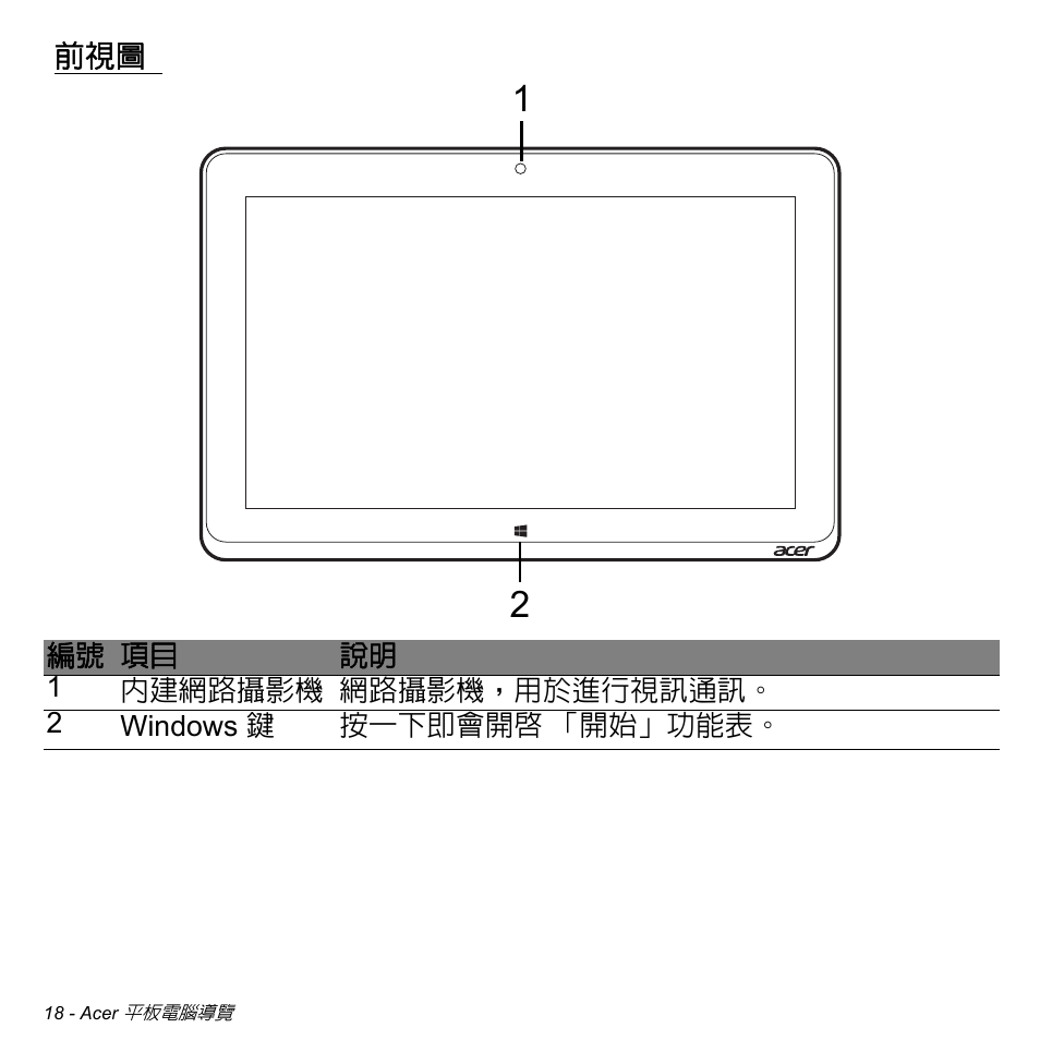 Acer W511P User Manual | Page 2524 / 2860