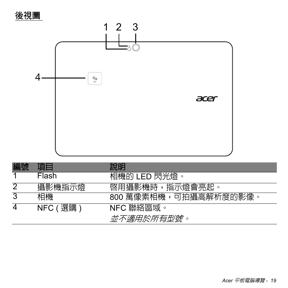 Acer W511P User Manual | Page 2525 / 2860