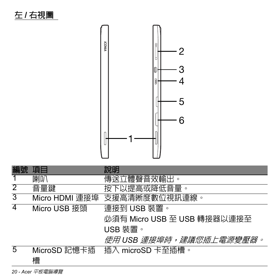 左/右視圖 | Acer W511P User Manual | Page 2526 / 2860