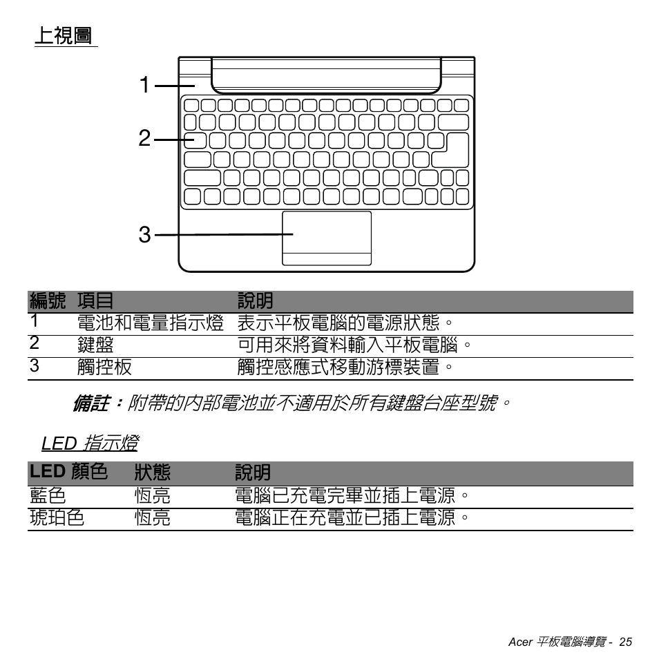 Acer W511P User Manual | Page 2531 / 2860