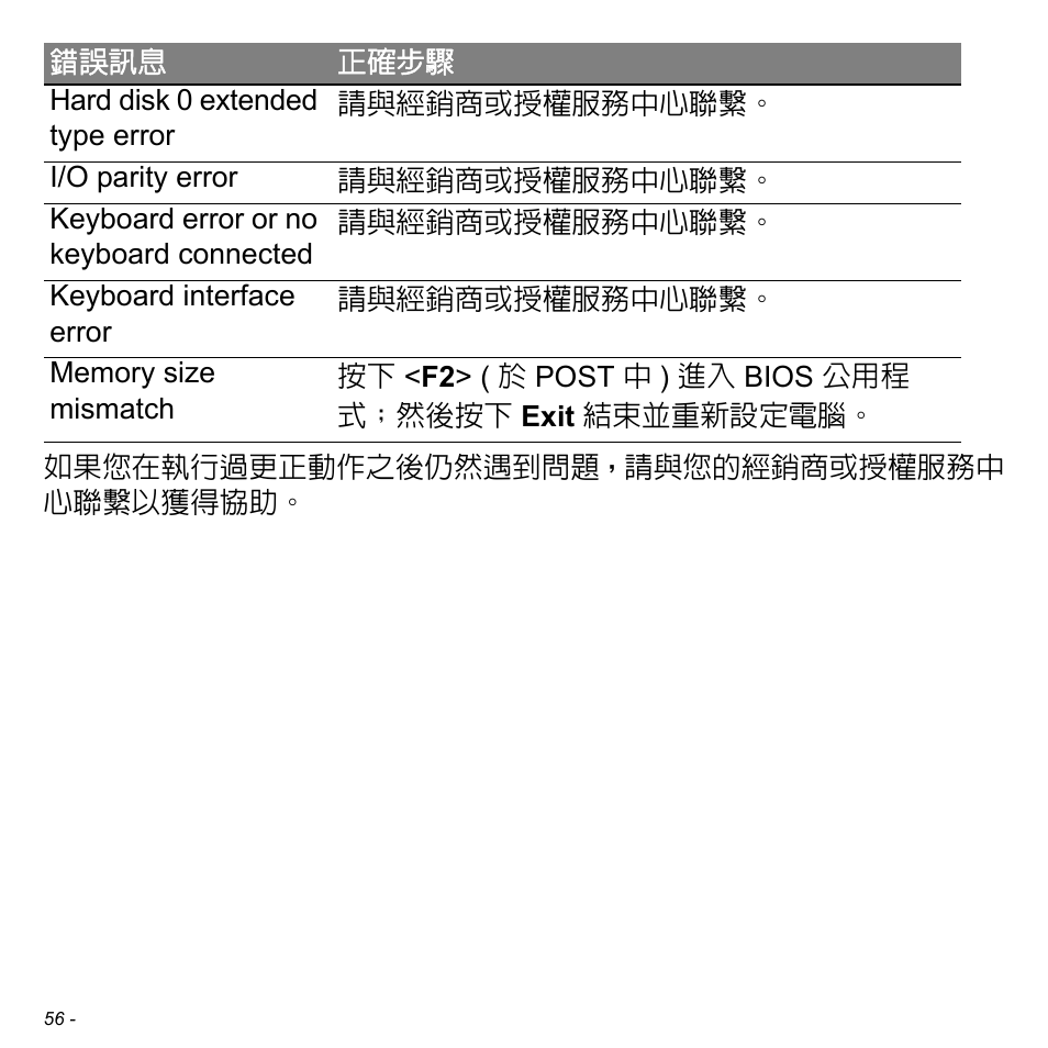 Acer W511P User Manual | Page 2562 / 2860