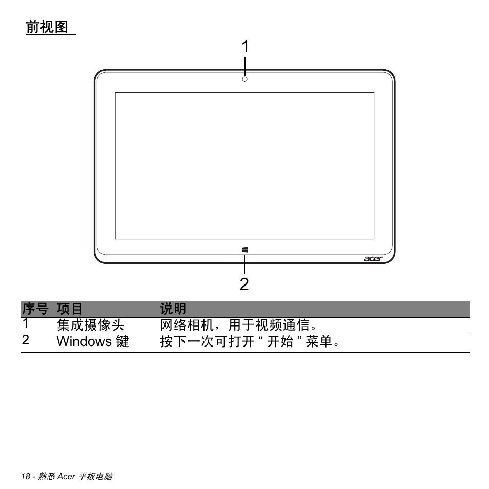 Acer W511P User Manual | Page 2608 / 2860