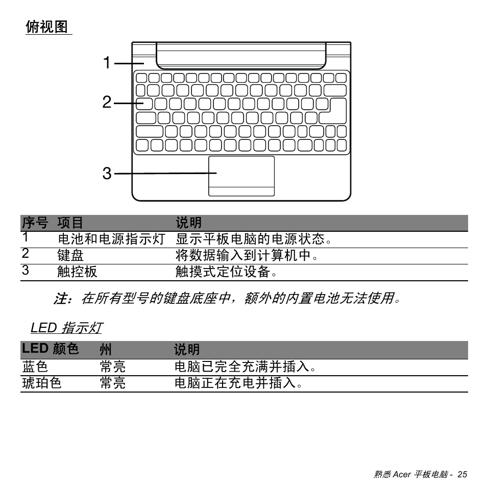 Acer W511P User Manual | Page 2615 / 2860