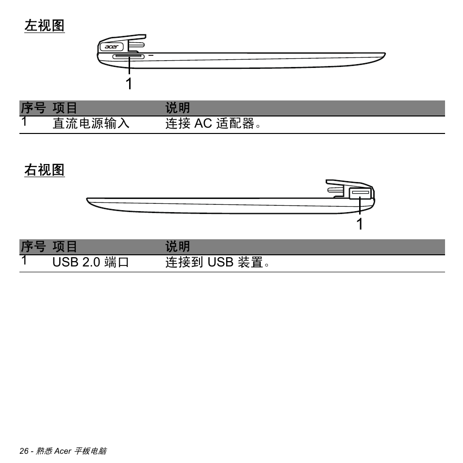 Acer W511P User Manual | Page 2616 / 2860