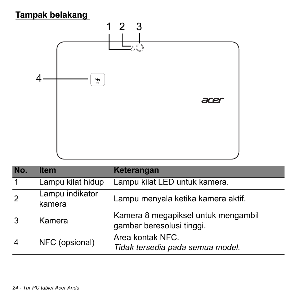 Tampak belakang | Acer W511P User Manual | Page 2696 / 2860