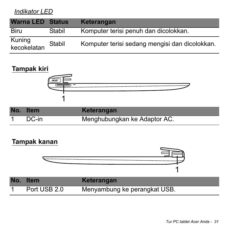 Tampak kiri, Tampak kanan, Tampak kiri tampak kanan | Acer W511P User Manual | Page 2703 / 2860