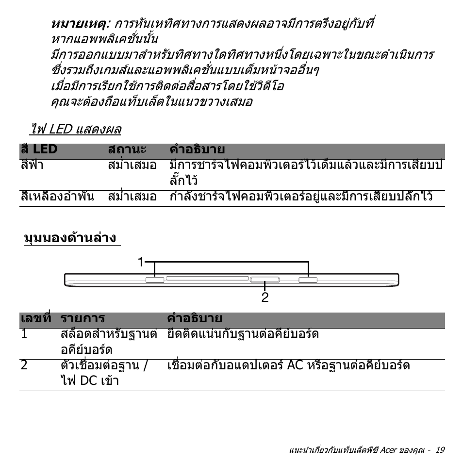 มุมมองด้านล่าง, มุมมองดานลาง | Acer W511P User Manual | Page 2787 / 2860