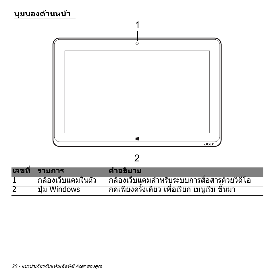 มุมมองด้านหน้า, มุมมองดานหนา | Acer W511P User Manual | Page 2788 / 2860