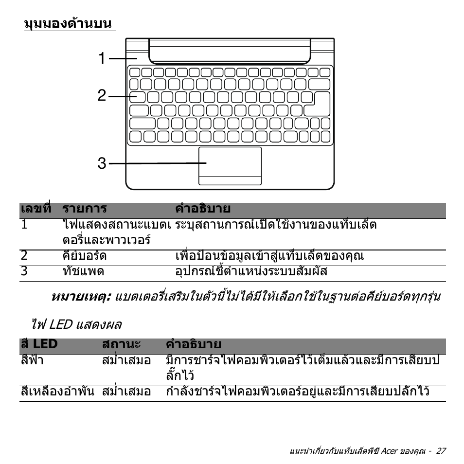 มุมมองด้านบน, มุมมองดานบน | Acer W511P User Manual | Page 2795 / 2860