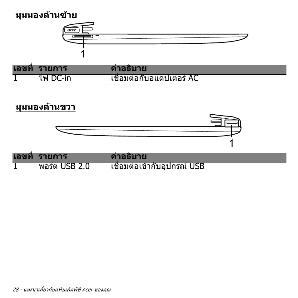 มุมมองด้านซ้าย, มุมมองด้านขวา, มุมมองดานซาย | มุมมองดานขวา | Acer W511P User Manual | Page 2796 / 2860