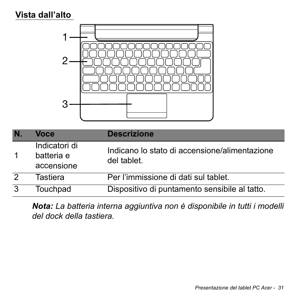 Vista dall’alto | Acer W511P User Manual | Page 325 / 2860