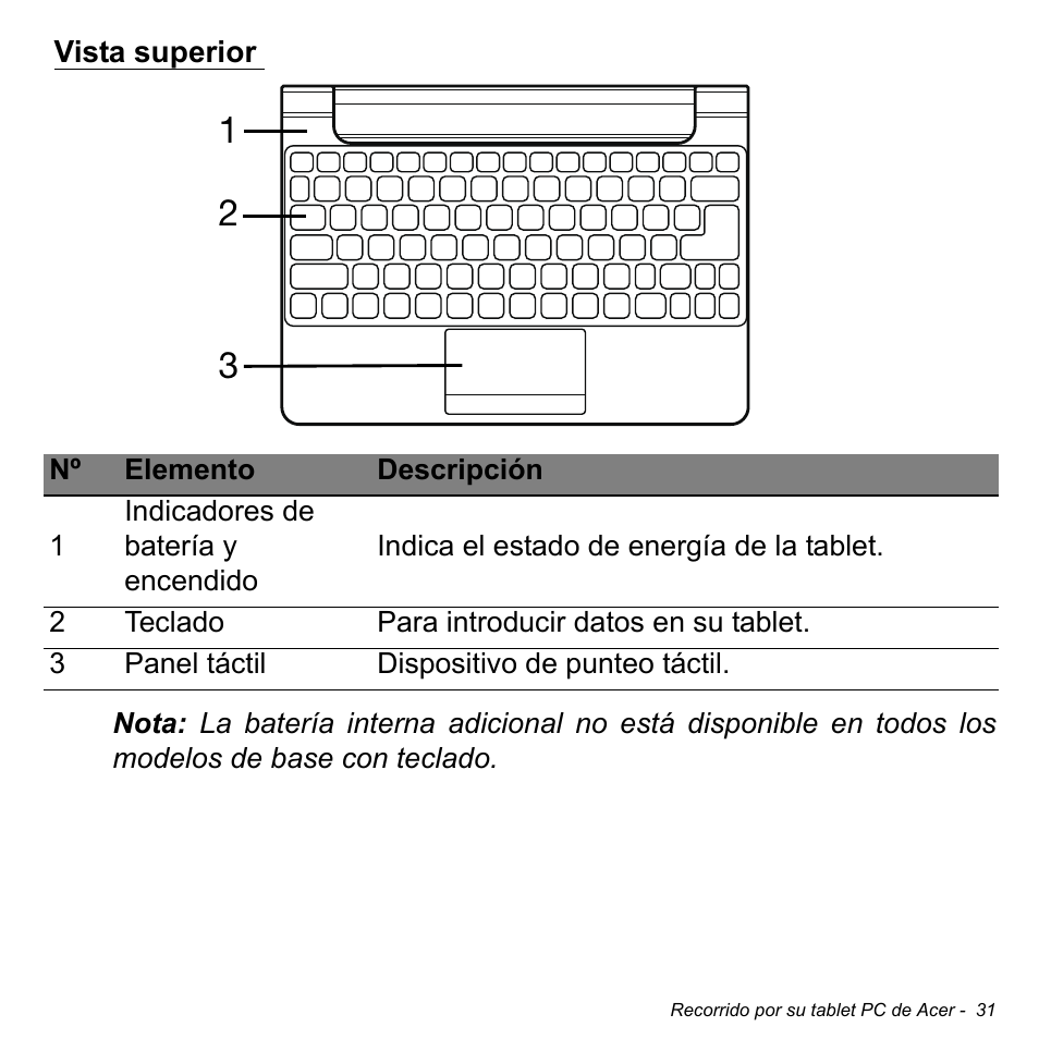 Vista superior | Acer W511P User Manual | Page 423 / 2860