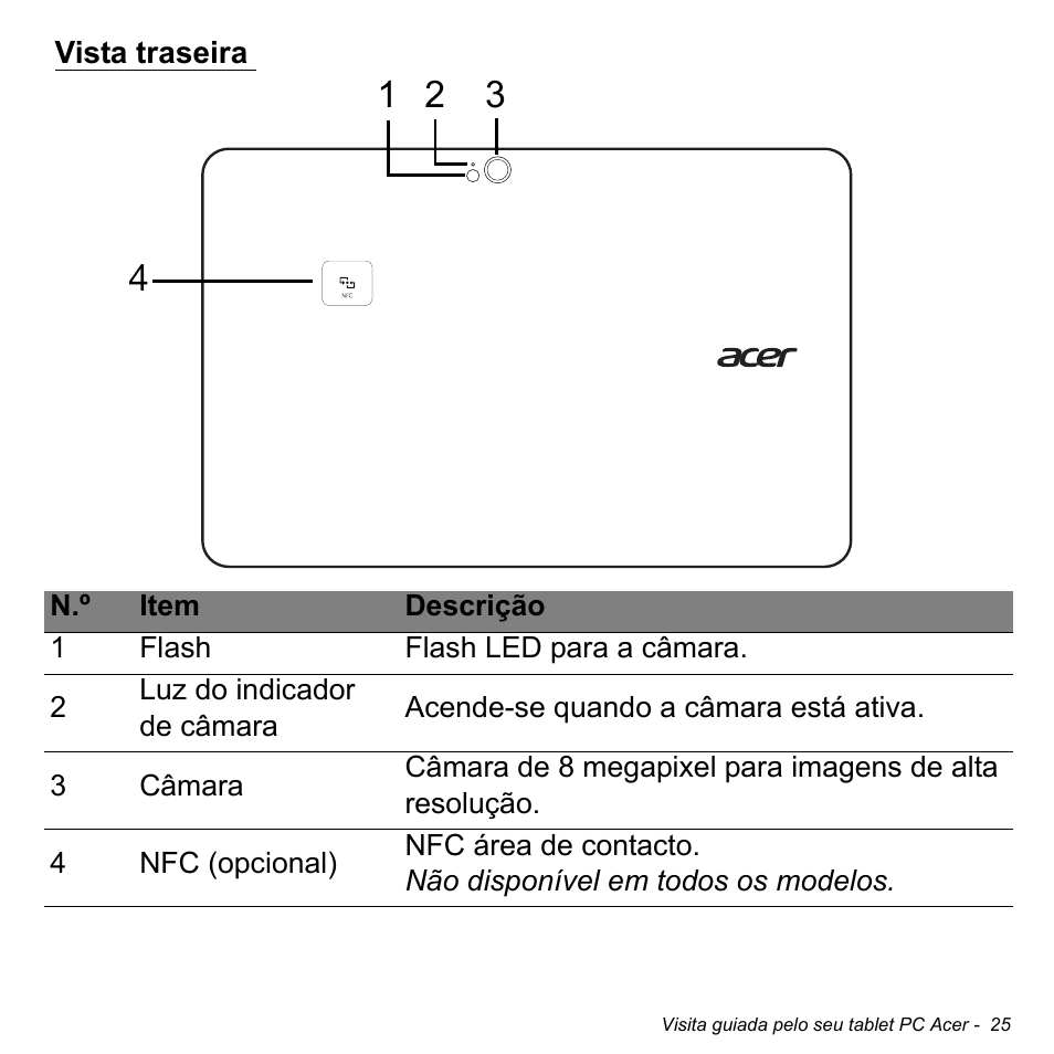 Vista traseira | Acer W511P User Manual | Page 517 / 2860