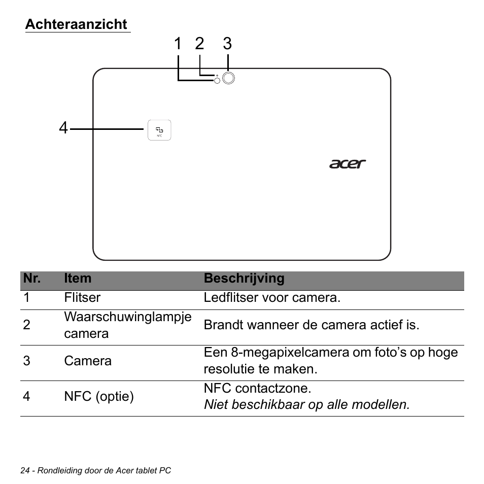 Achteraanzicht | Acer W511P User Manual | Page 614 / 2860