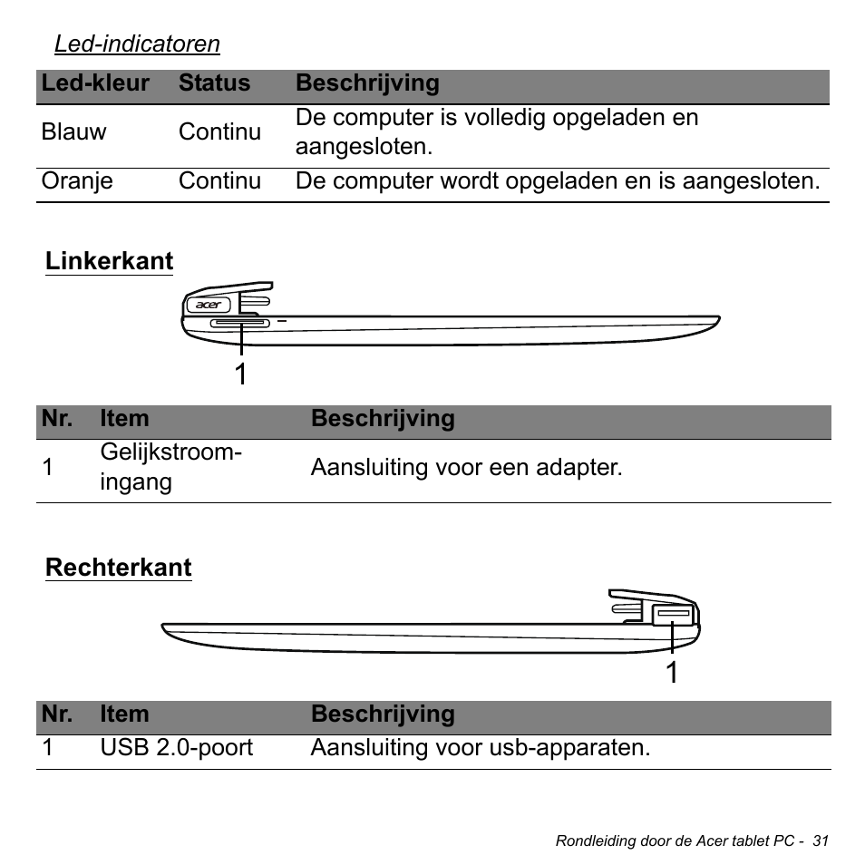 Linkerkant, Rechterkant | Acer W511P User Manual | Page 621 / 2860