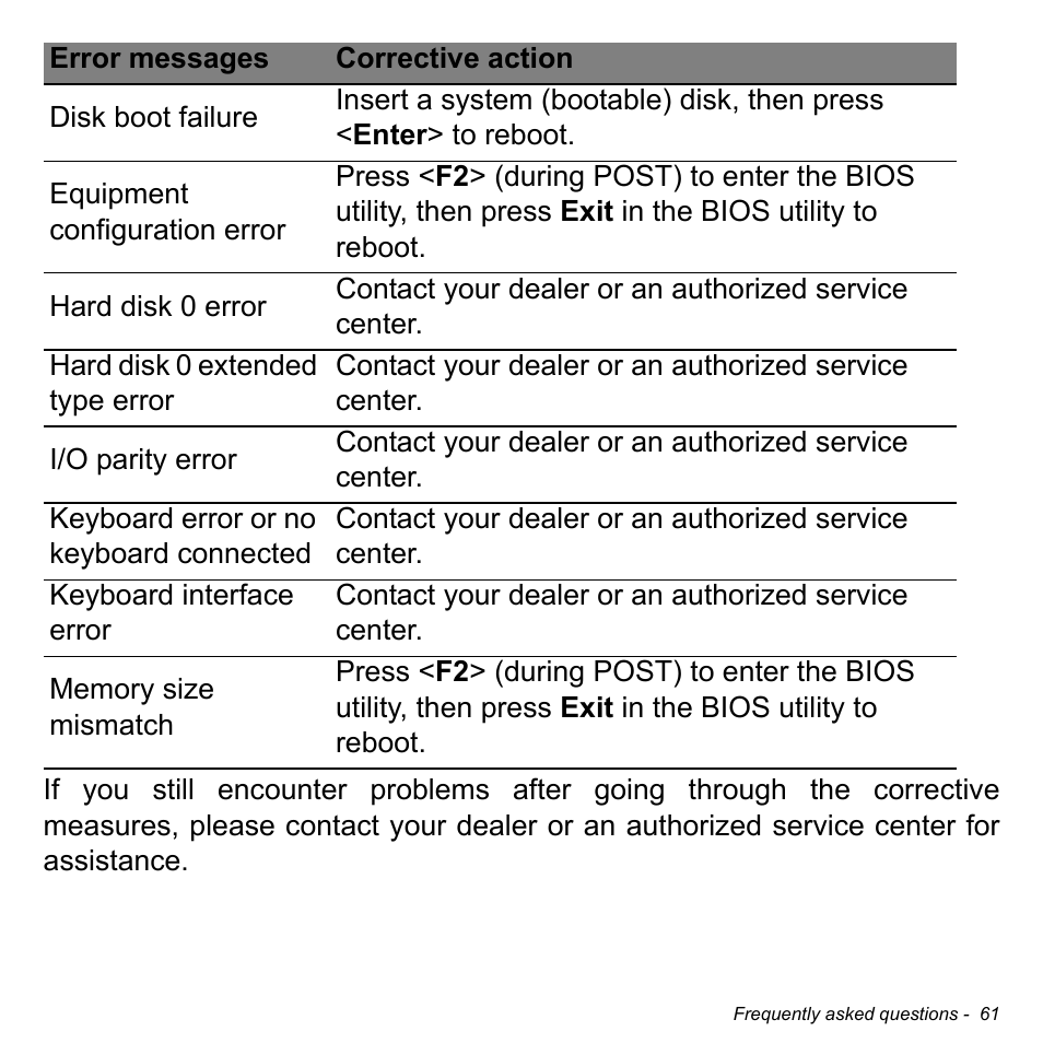 Acer W511P User Manual | Page 63 / 2860