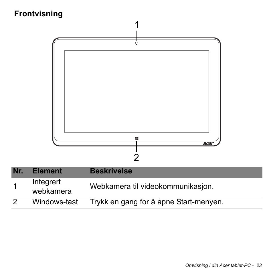 Frontvisning | Acer W511P User Manual | Page 709 / 2860