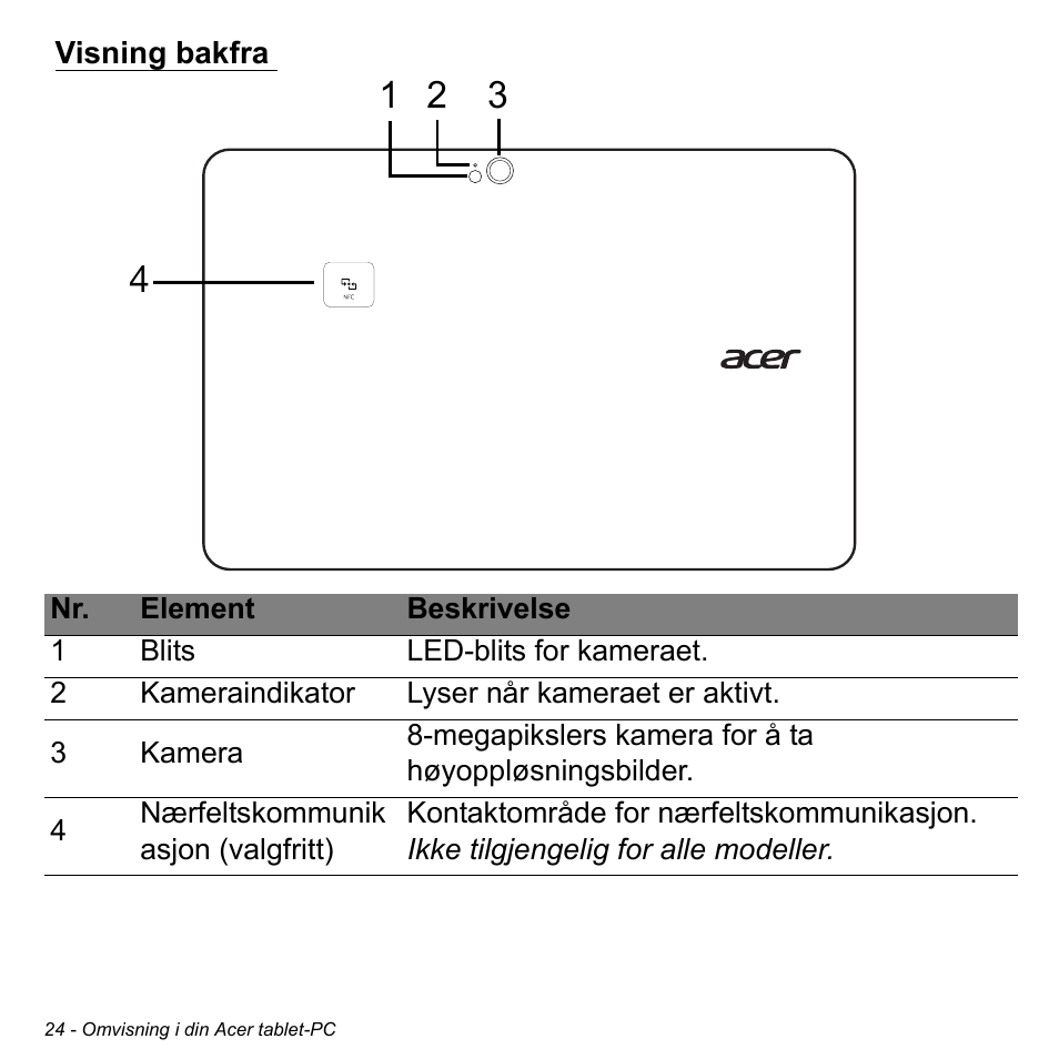 Visning bakfra | Acer W511P User Manual | Page 710 / 2860