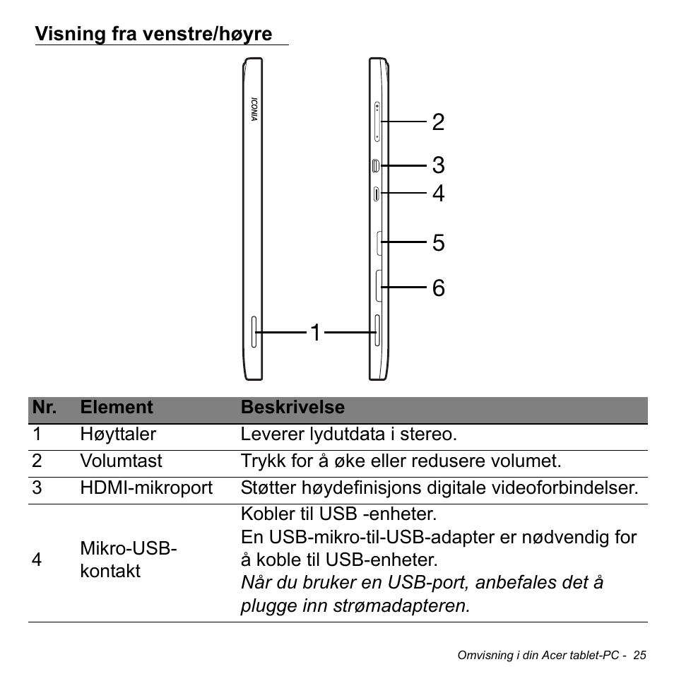 Visning fra venstre/høyre | Acer W511P User Manual | Page 711 / 2860