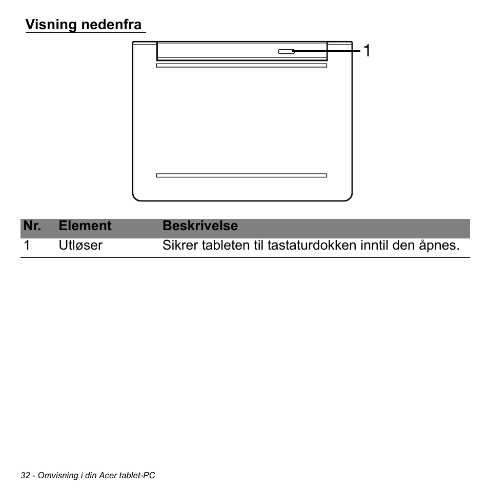 Visning nedenfra | Acer W511P User Manual | Page 718 / 2860