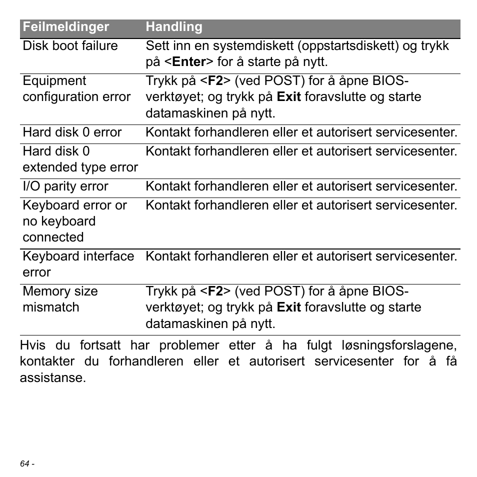 Acer W511P User Manual | Page 750 / 2860