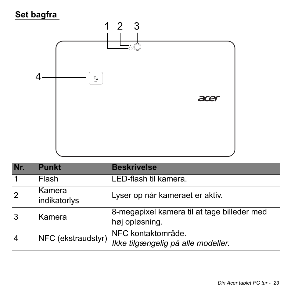 Set bagfra | Acer W511P User Manual | Page 803 / 2860