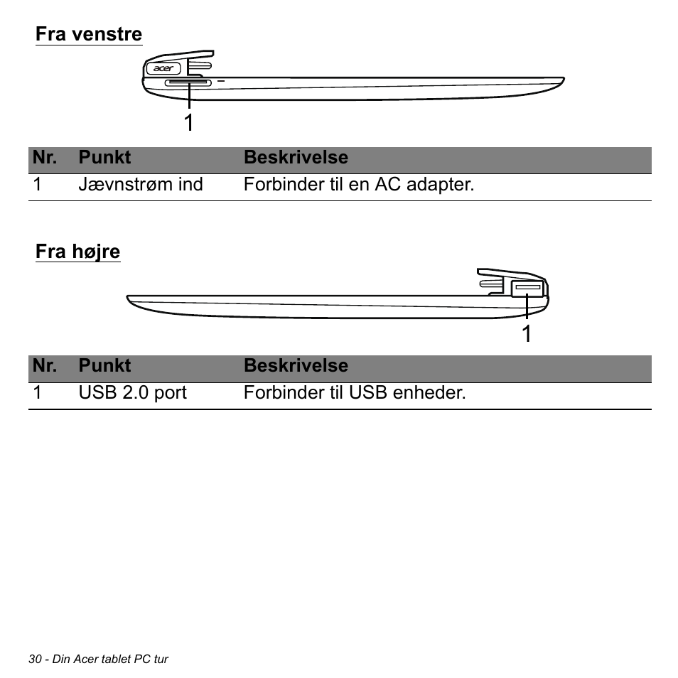 Fra venstre, Fra højre, Fra venstre fra højre | Acer W511P User Manual | Page 810 / 2860