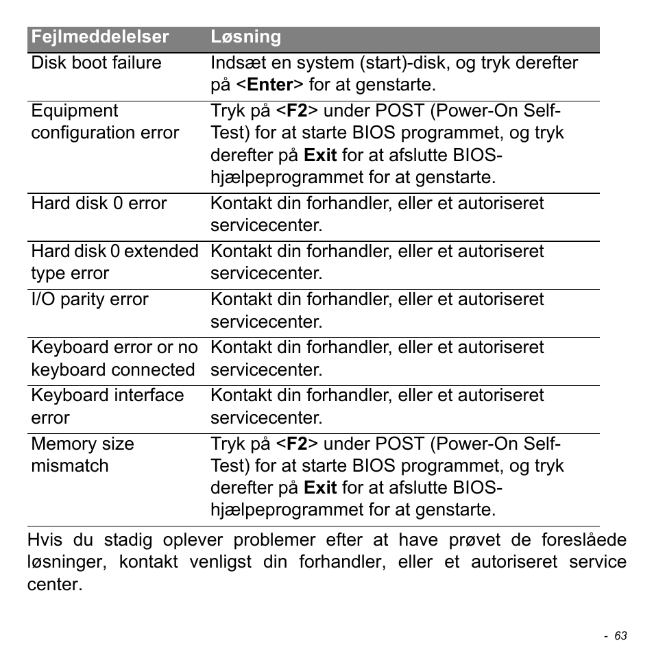 Acer W511P User Manual | Page 843 / 2860