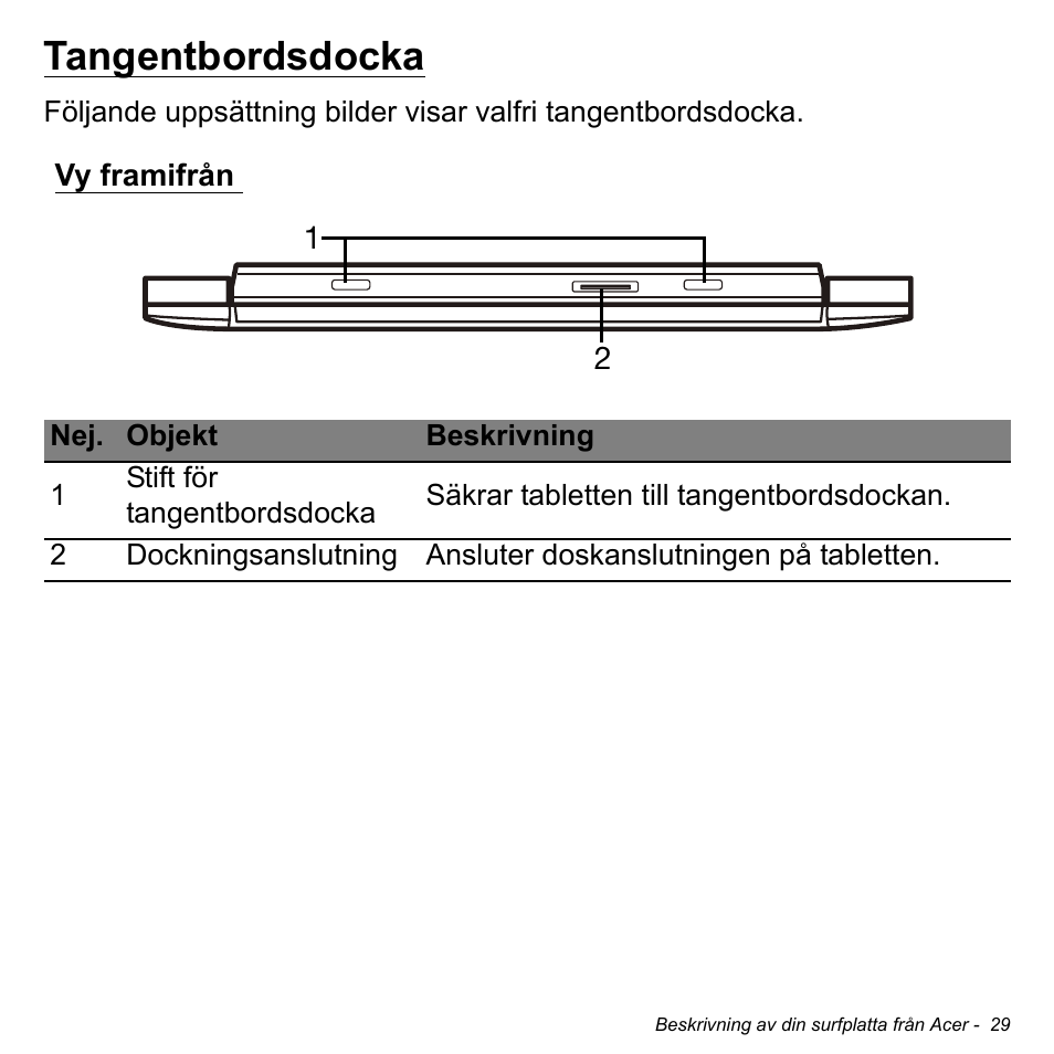 Tangentbordsdocka, Vy framifrån | Acer W511P User Manual | Page 901 / 2860