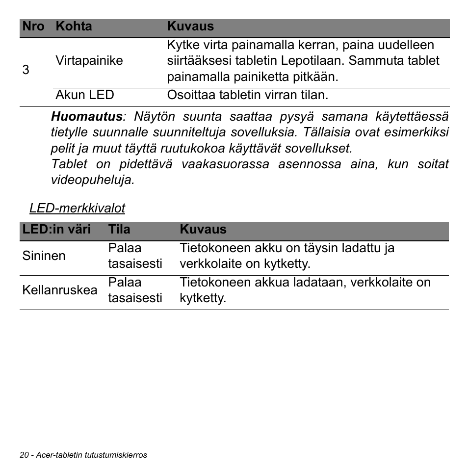 Acer W511P User Manual | Page 984 / 2860