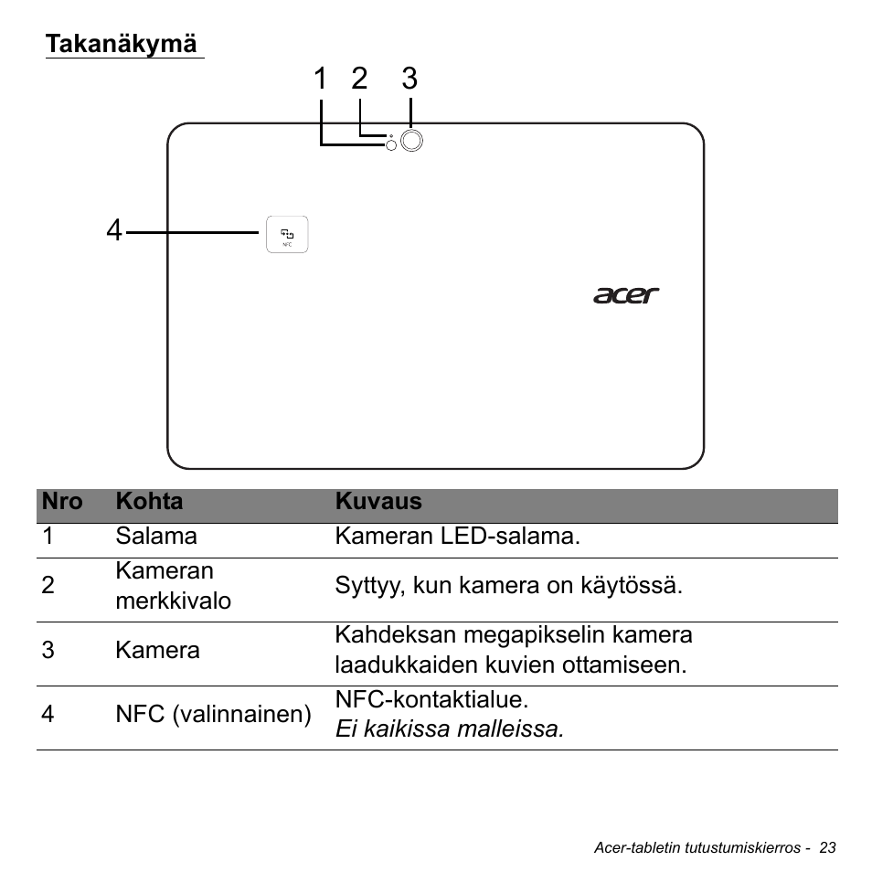 Takanäkymä | Acer W511P User Manual | Page 987 / 2860