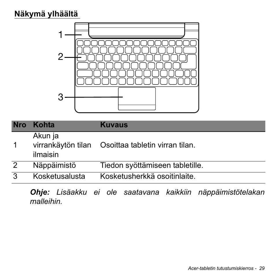 Näkymä ylhäältä | Acer W511P User Manual | Page 993 / 2860