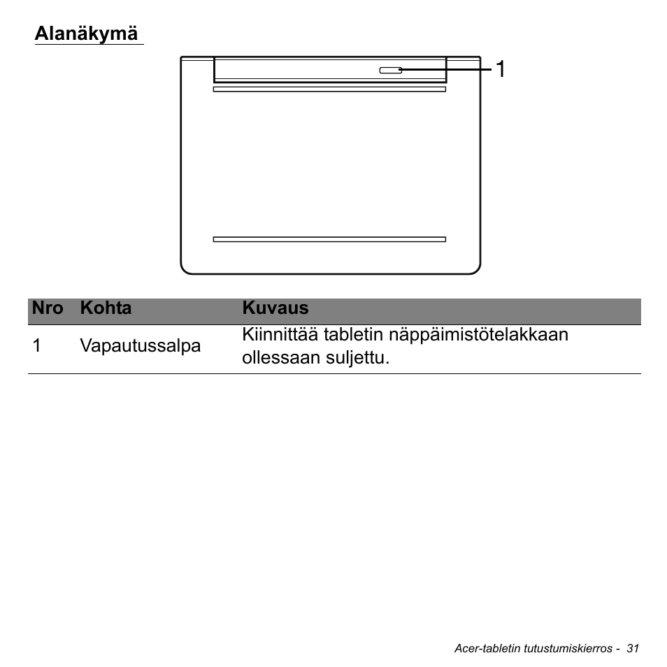 Alanäkymä | Acer W511P User Manual | Page 995 / 2860