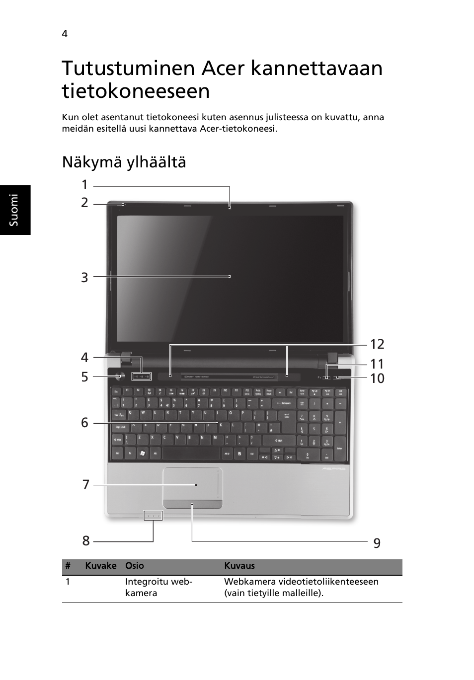 Tutustuminen acer kannettavaan tietokoneeseen, Näkymä ylhäältä | Acer Aspire 5745PG User Manual | Page 108 / 318