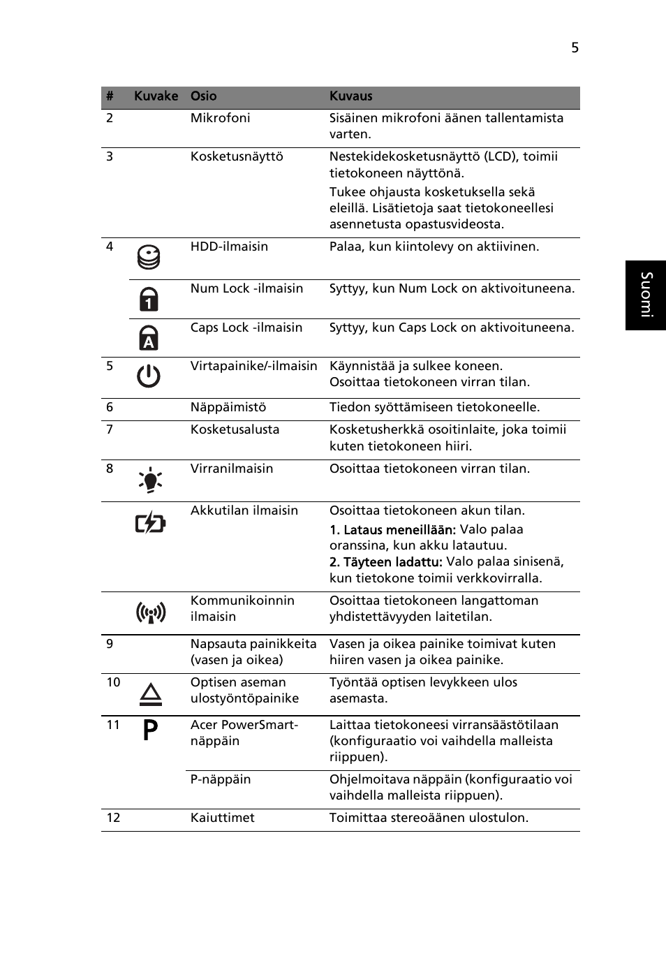 Acer Aspire 5745PG User Manual | Page 109 / 318