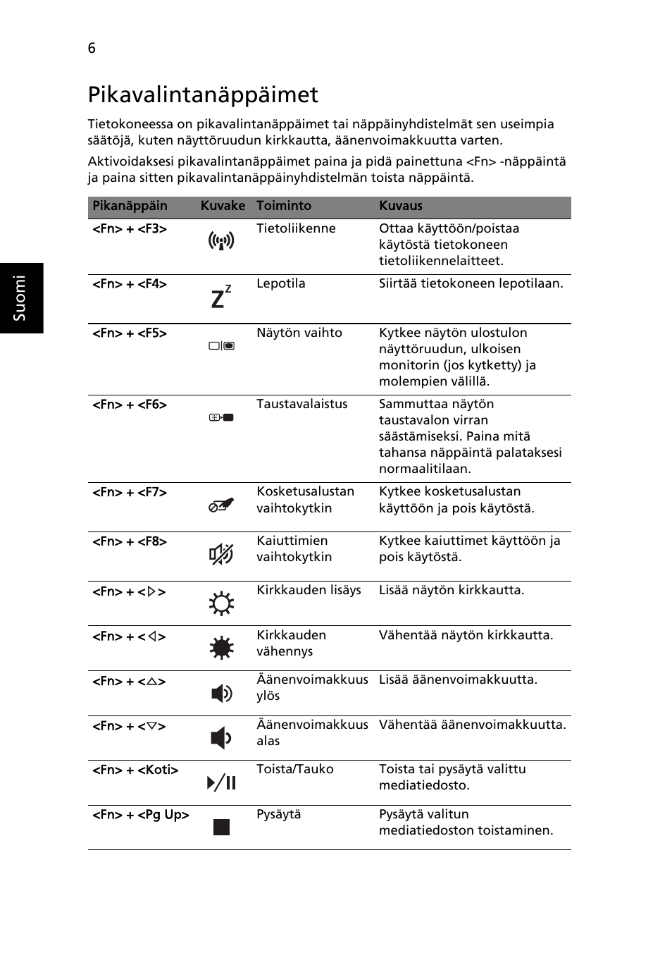 Pikavalintanäppäimet | Acer Aspire 5745PG User Manual | Page 110 / 318