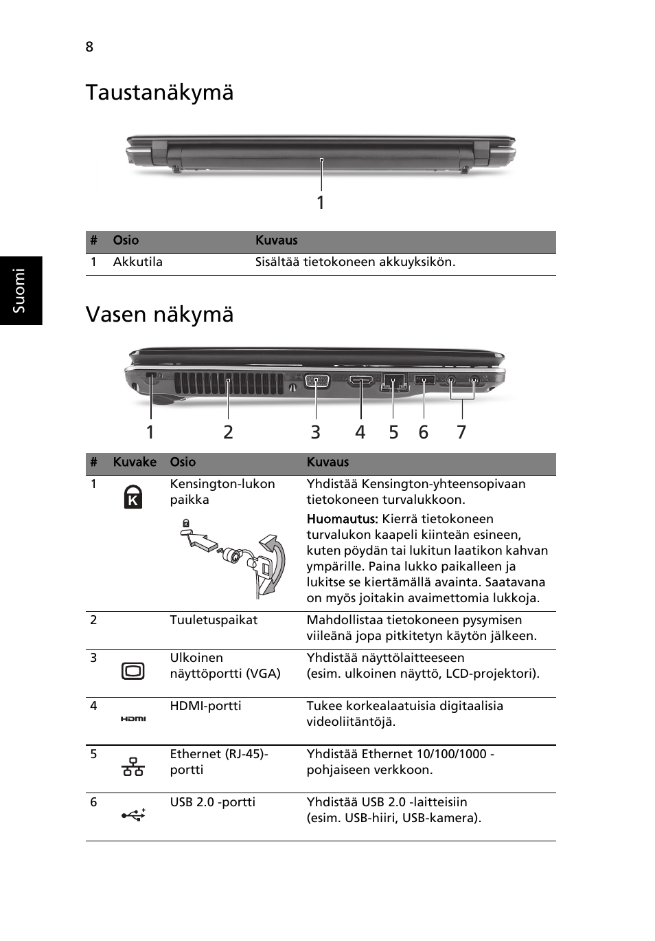 Taustanäkymä, Vasen näkymä, Taustanäkymä vasen näkymä | Acer Aspire 5745PG User Manual | Page 112 / 318