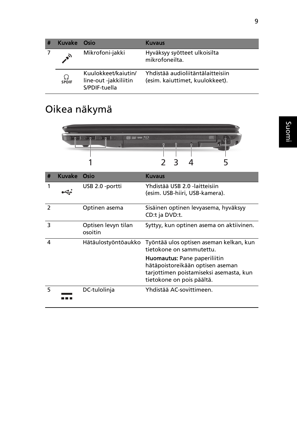 Oikea näkymä | Acer Aspire 5745PG User Manual | Page 113 / 318